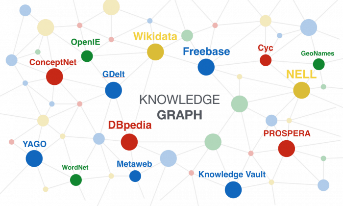 Entity là gì? 8 bước xây dựng Entity hiệu quả trong SEO 12 Knowledge Graph cua SEO