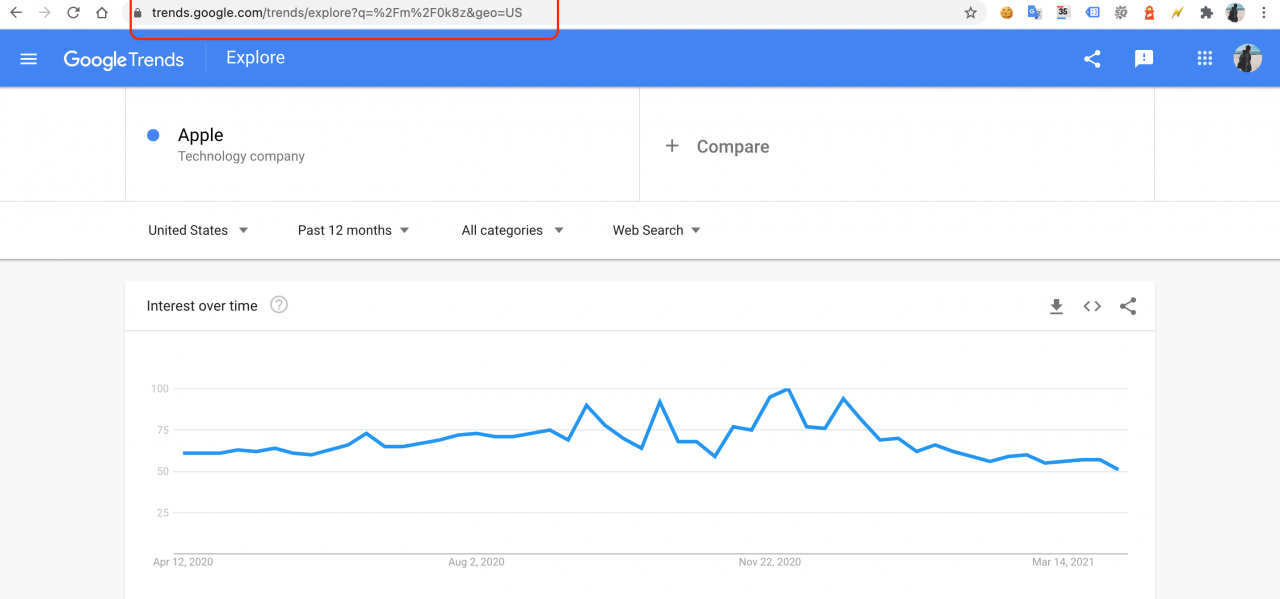 Entity là gì? 8 bước xây dựng Entity hiệu quả trong SEO 15 MREID tren google trend