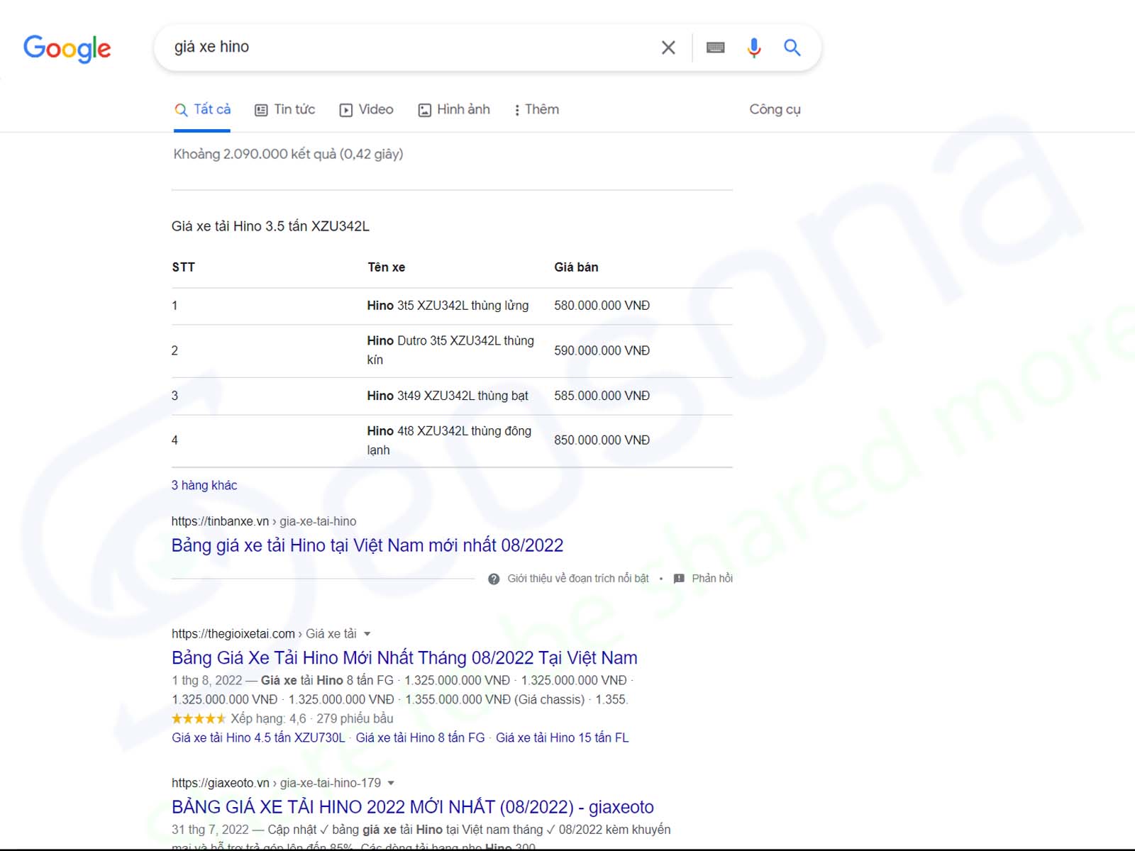 Snippet là gì? Hướng dẫn 5 bước tối ưu Featured Snippet hiệu quả 50 ảnh đoạn featured snippet dạng bảng