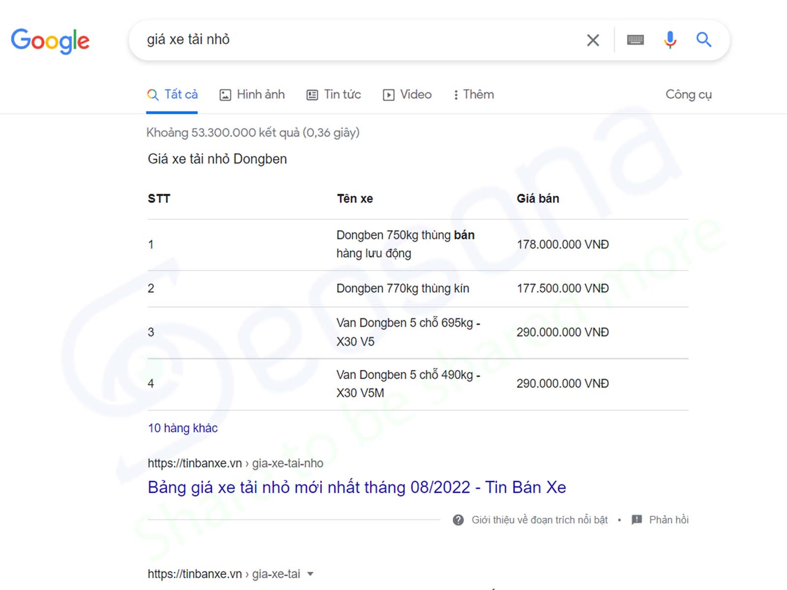 Snippet là gì? Hướng dẫn 5 bước tối ưu Featured Snippet hiệu quả 39 Hình minh họa Featured Snippet