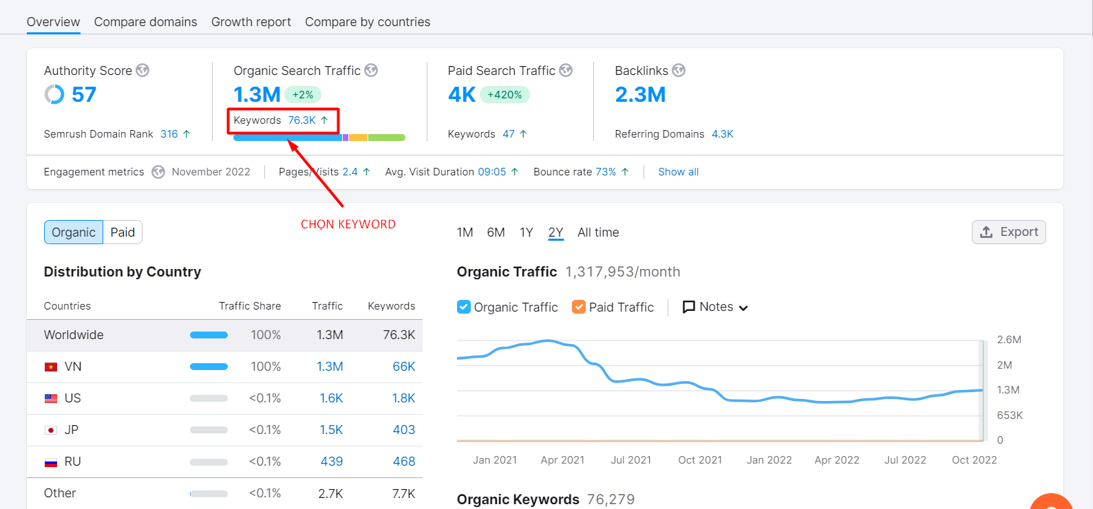 chon keyword trong semrush
