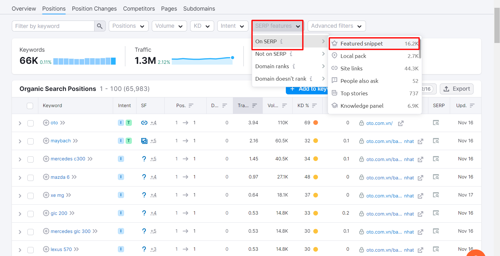 tuy chon bo loc trong semrush