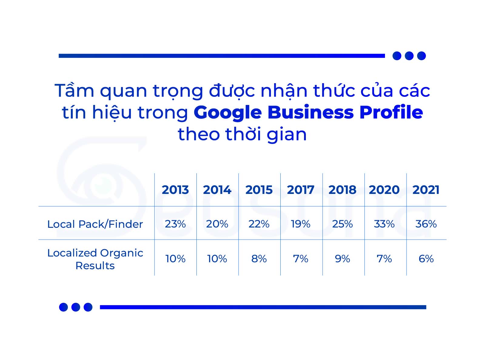 local seo la gi