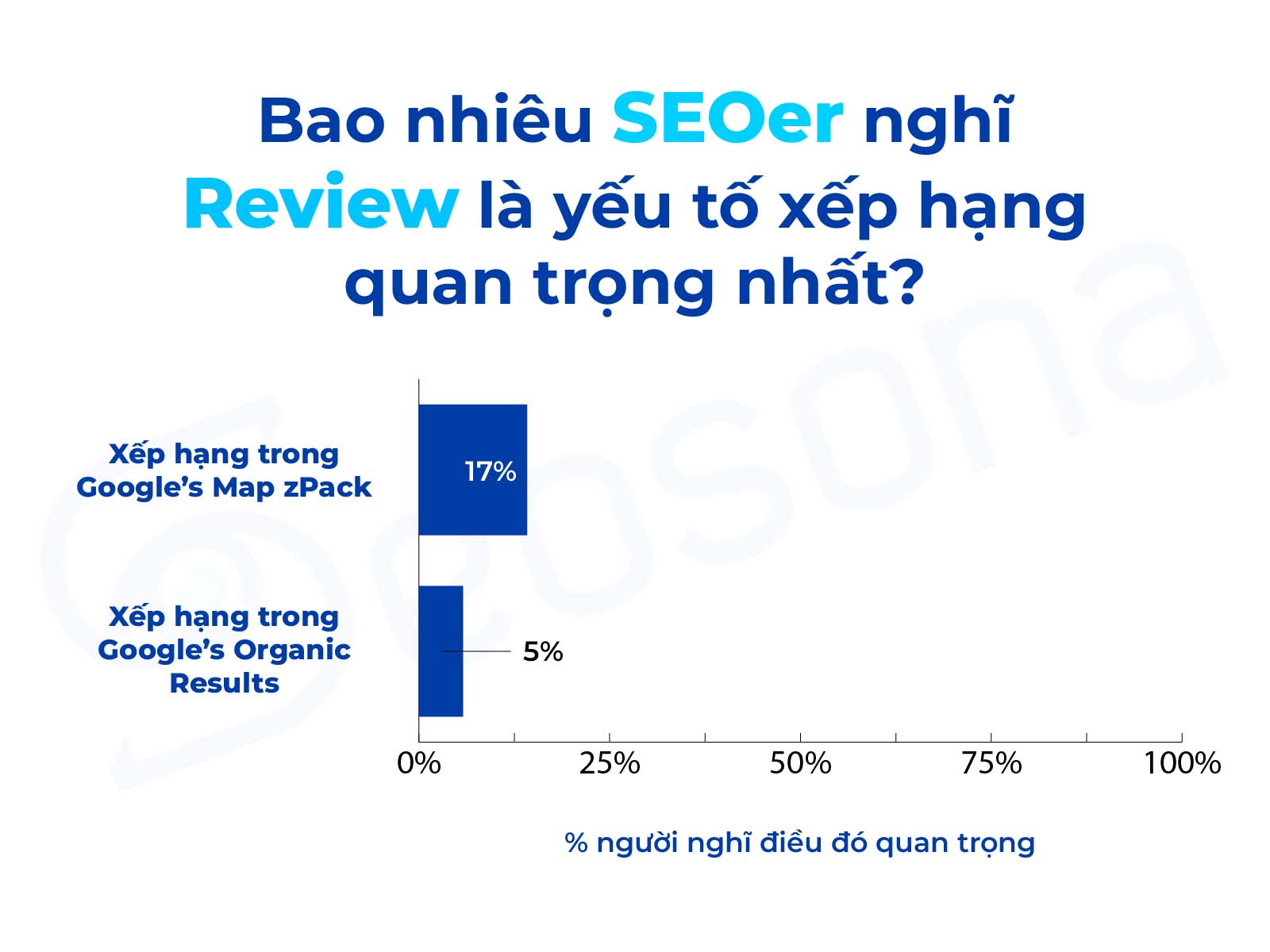 local seo la gi