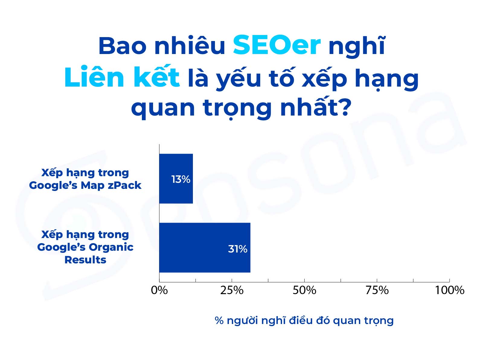 local seo la gi