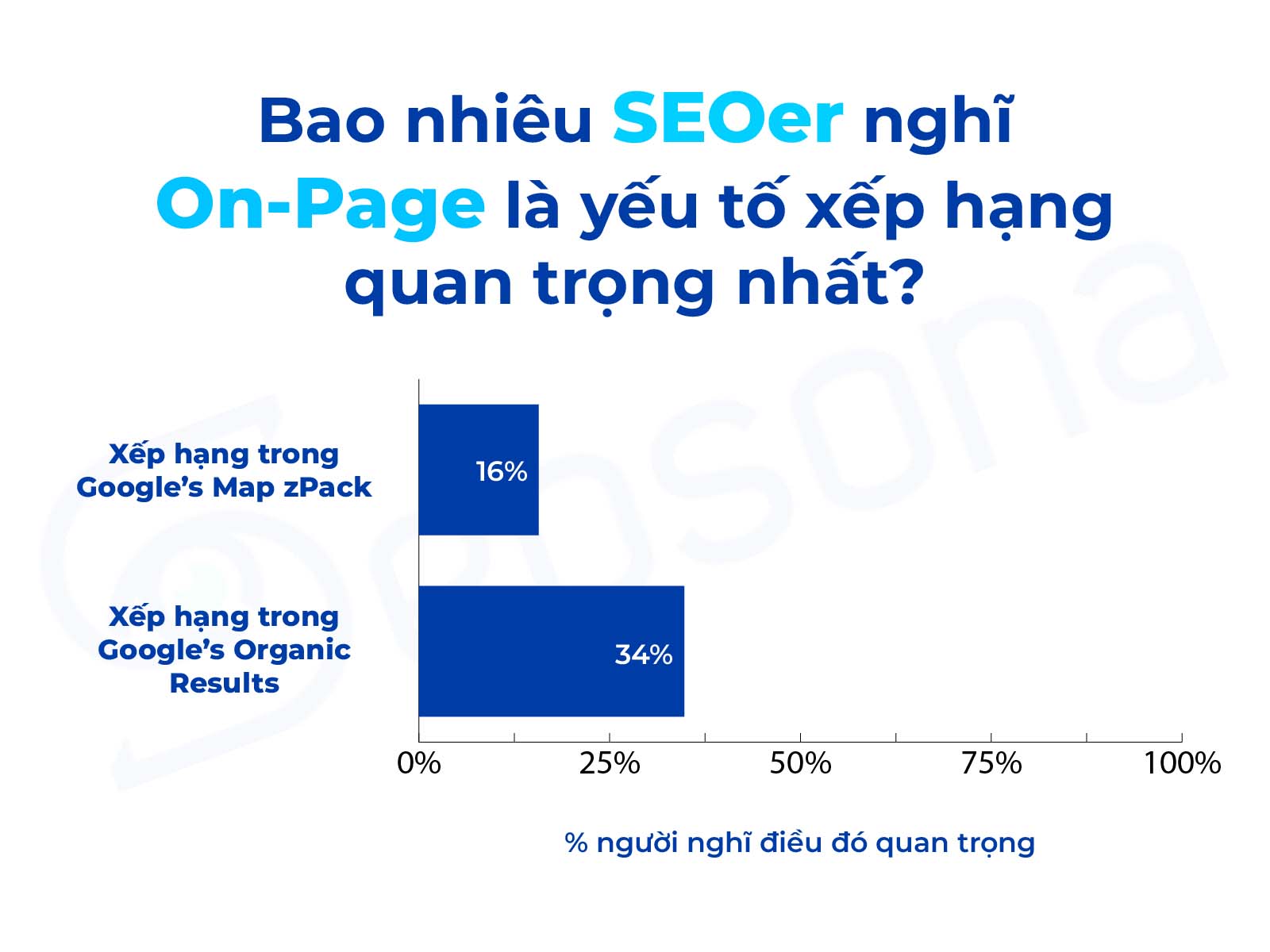 local seo la gi