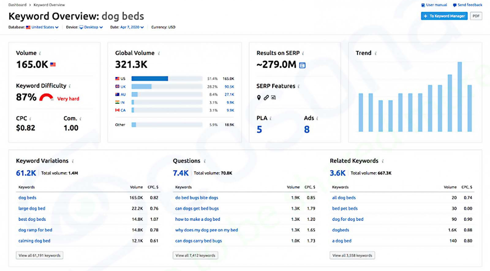 Yoast SEO 4