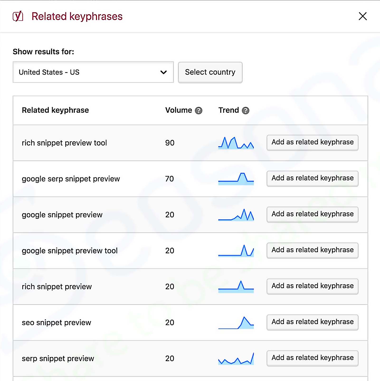 Yoast SEO 20