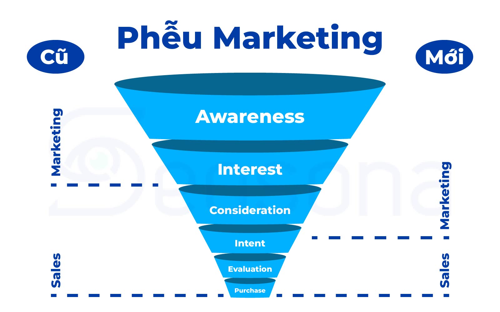 Conversion Rate là gì? Vai trò và cách tối ưu: Hệ thống các nội dung rời rạc từ top Google 18 conversion rate