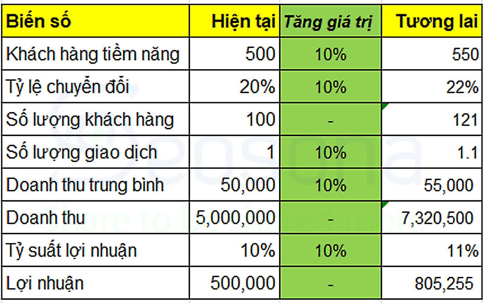 Conversion Rate là gì? Vai trò và cách tối ưu: Hệ thống các nội dung rời rạc từ top Google 20 conversion rate