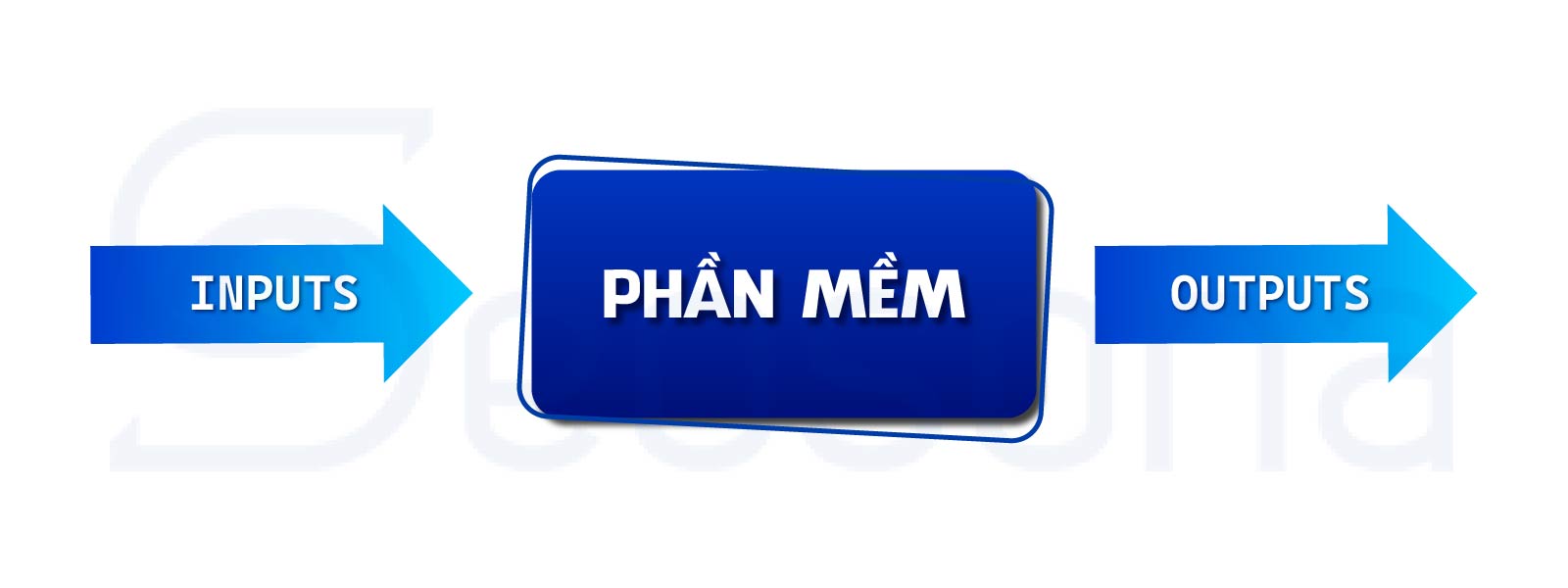 Spin Content là gì? Có nên sử dụng Spin Content hay không? 12 spin content