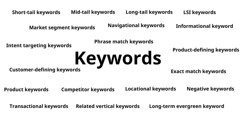 Cac loai keyword
