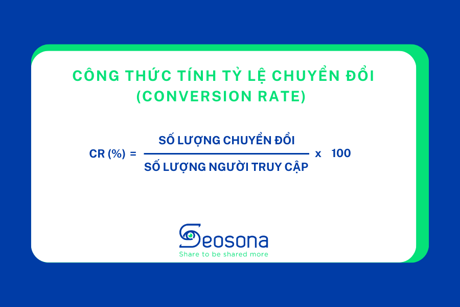 Conversion Rate là gì? Vai trò và cách tối ưu: Hệ thống các nội dung rời rạc từ top Google 16 Công thức tính tỷ lệ chuyển đổi (Conversion Rate)