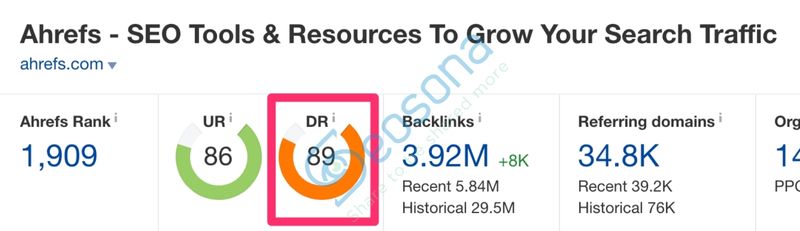 domain rating va ahrefs rank co lien quan voi nhau khong?