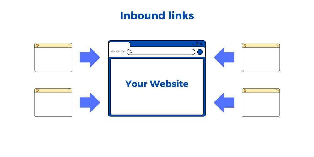 inbound link