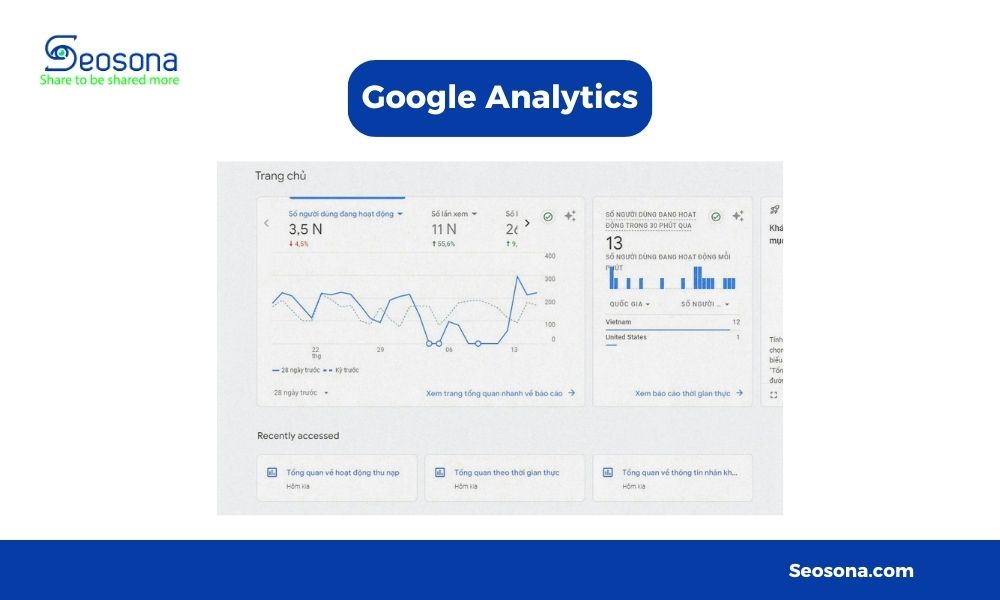 google analytics