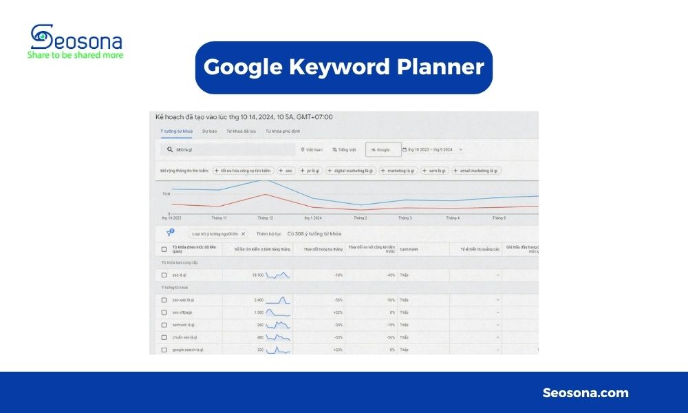 google keyword planner