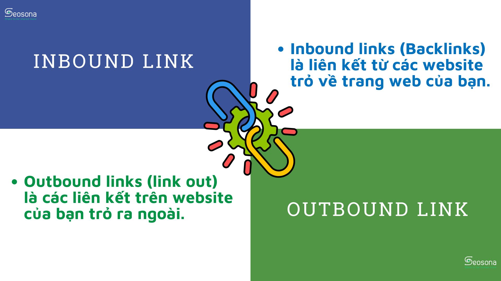 External links là gì? Tìm hiểu về External link (Links out) cho người mới 16 Phân biệt Inbound link và Outboud link