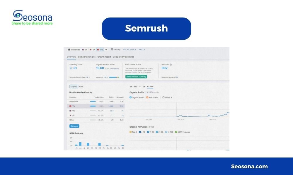 semrush