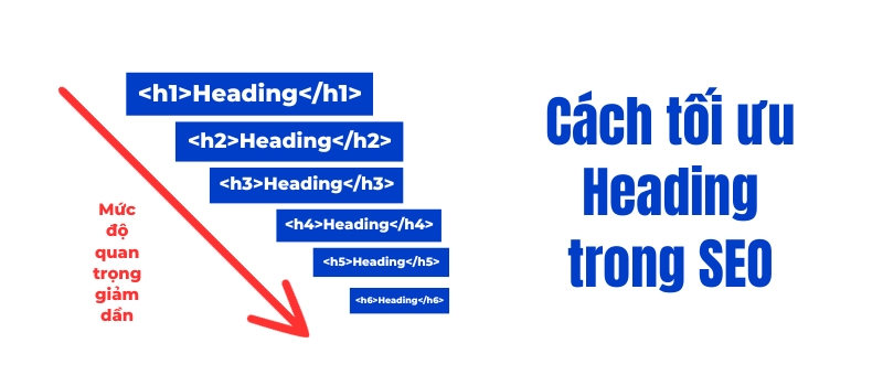 Heading là gì? Bí kíp tối ưu Heading hiệu quả cho người mới 2025 11 cách tối ưu Heading trong SEO