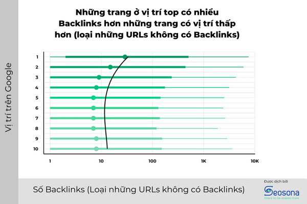 Hướng dẫn 17 kỹ thuật tối ưu Off-page SEO hiệu quả 2025 25 Nghiên cứu về backlinks của backlinko.com