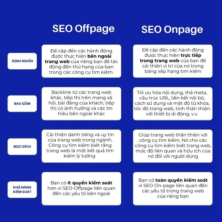 Hướng dẫn 17 kỹ thuật tối ưu Off-page SEO hiệu quả 2025 26 Phân biệt SEO offpage và SEO onpage