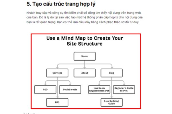 SEO Onpage là gì? 26 Tiêu chi tối ưu SEO Onpage từ cơ bản đến nâng cao 84 dang-mindmap