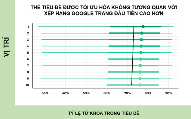 SEO Onpage là gì? 26 Tiêu chi tối ưu SEO Onpage từ cơ bản đến nâng cao 53 seo-onpage-5