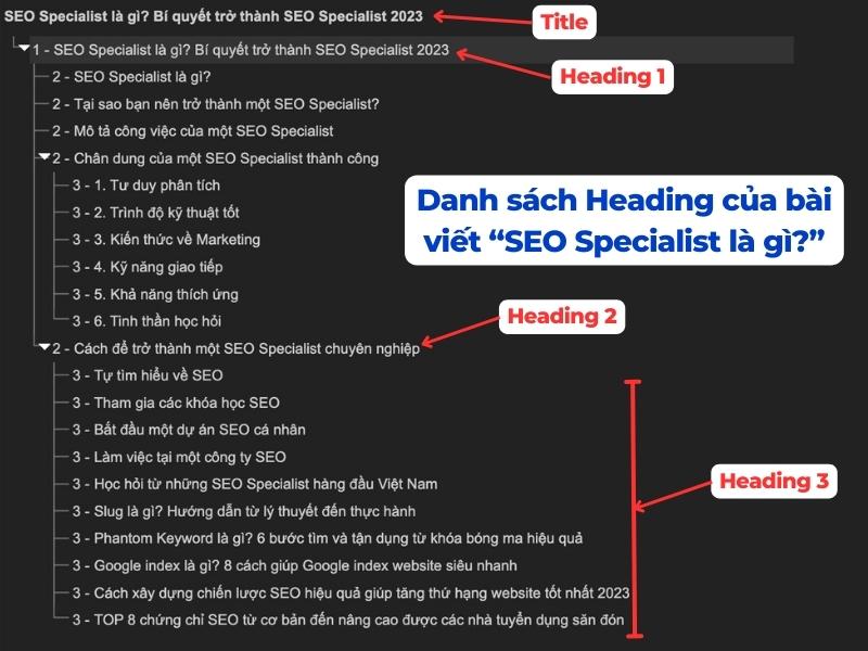 Heading là gì? Bí kíp tối ưu Heading hiệu quả cho người mới 2025 14 Tối ưu Heading SEO