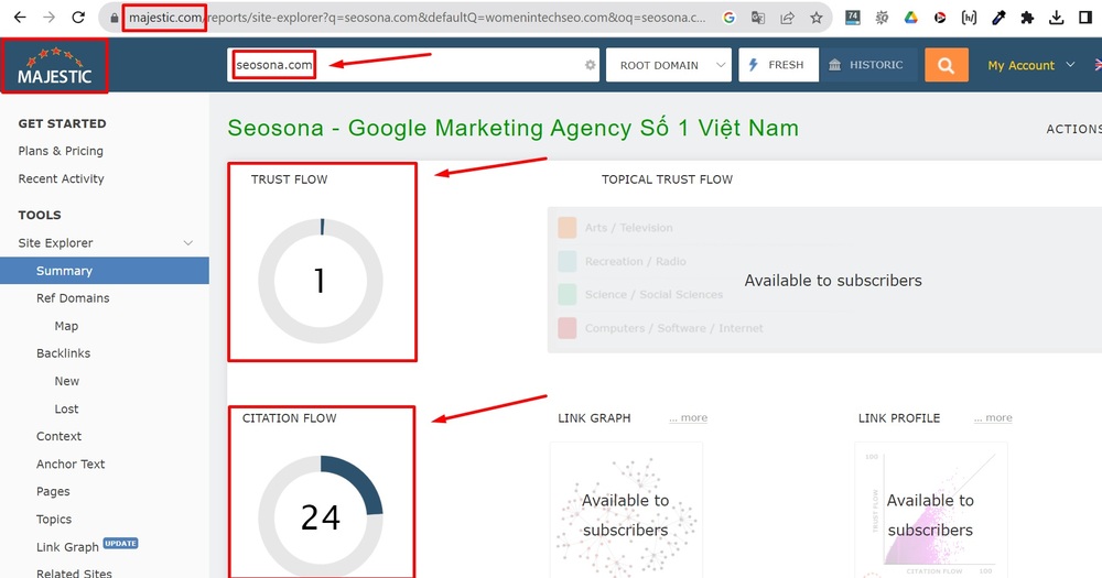 Backlink là gì? Cách xây dựng & tiêu chí chọn backlink chất lượng 2025 42 Ví dụ về chỉ số CF, TF
