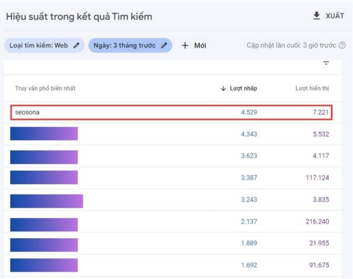 Hướng dẫn 17 kỹ thuật tối ưu Off-page SEO hiệu quả 2025 38 ví dụ về lượt tìm kiếm từ khoá SEOSONA