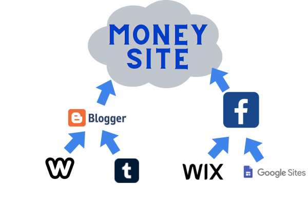 Hướng dẫn 17 kỹ thuật tối ưu Off-page SEO hiệu quả 2025 34 ví dụ về web 2.0