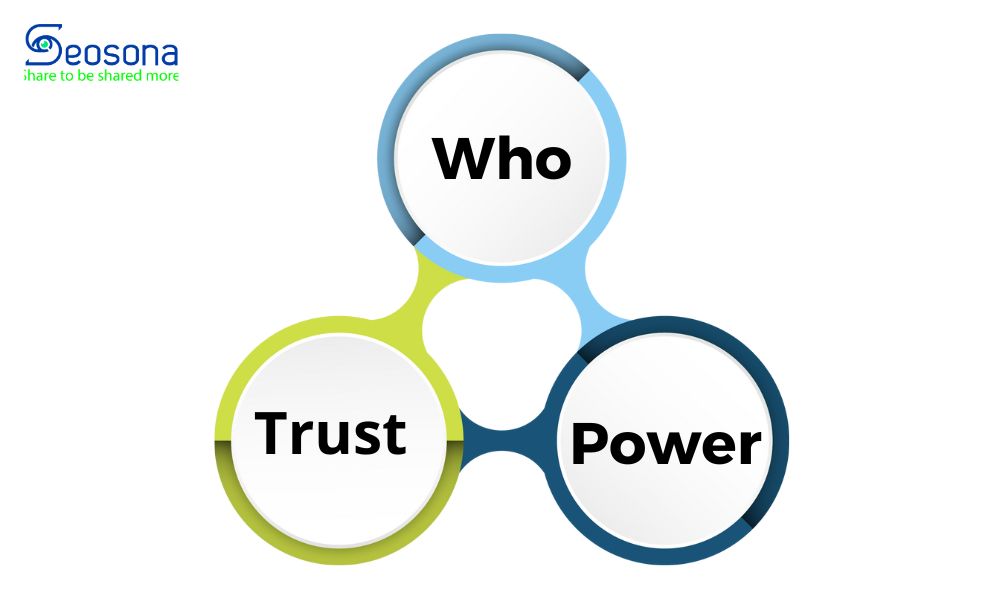 PBN là gì? 3 bước xây dựng Private Blog Networks từ A - Z 38 Trust - Who - Power