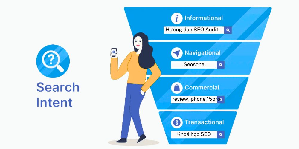SEO content là gì? 8 bước xây dựng kế hoạch content SEO hiệu quả 30 4 ý định tìm kiếm của user