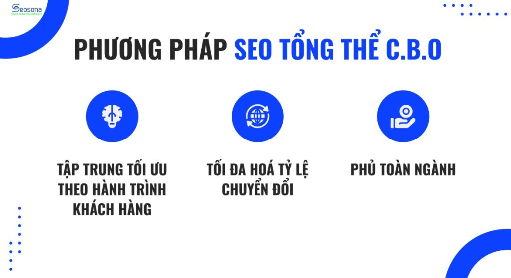 So sánh SEO và PPC, cách phối hợp hiệu quả cho doanh nghiệp 21 Phương pháp SEO tổng thể SEO C.B.O