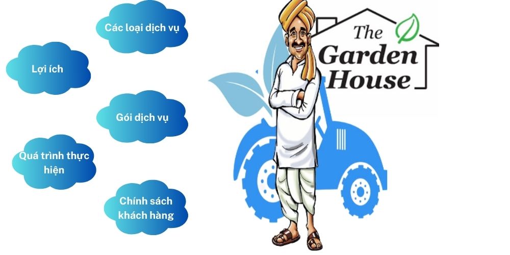 SEO content là gì? 8 bước xây dựng kế hoạch content SEO hiệu quả 31 Thông tin về dịch vụ chăm sóc cây xanh tại nhà