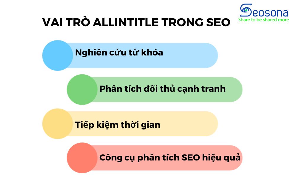Allintitle là gì? Cách sử dụng Allintitle kéo hàng nghìn traffic hiệu quả 2025 22 Vai trò của allintitle trong SEO