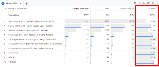Bounce rate là gì? 9 cách tối ưu giảm tỷ lệ thoát trên trang tốt nhất 26 Tỷ lệ thoát trang trên Google Analytics