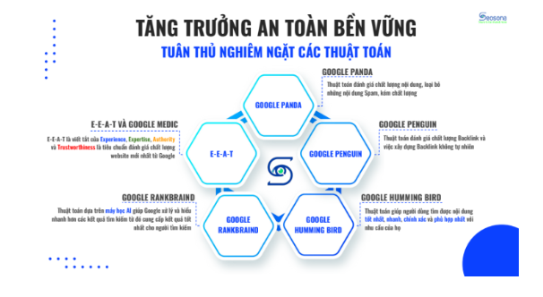 Bounce rate là gì? 9 cách tối ưu giảm tỷ lệ thoát trên trang tốt nhất 33 Ví dụ về hình ảnh infographic của Seosona