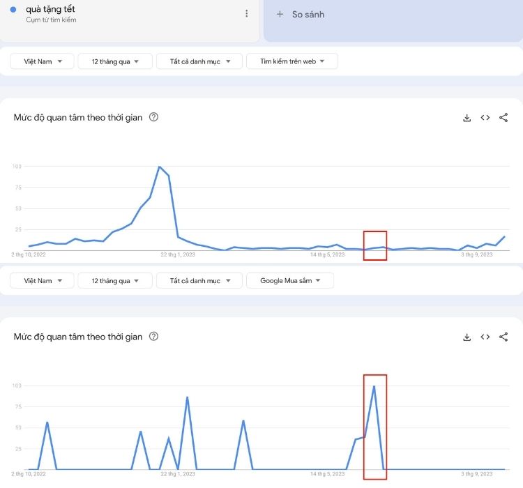 Google trends là gì? 7 Cách dùng giao diện mới hiệu quả 33 Ví dụ về cải thiện SEO cho Google mua sắm