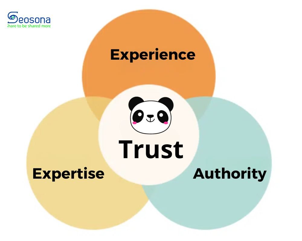 Google Panda là gì? Nguyên nhân, dấu hiệu & cách khắc phục án phạt google panda 15 Google Panda và E.E.A.T