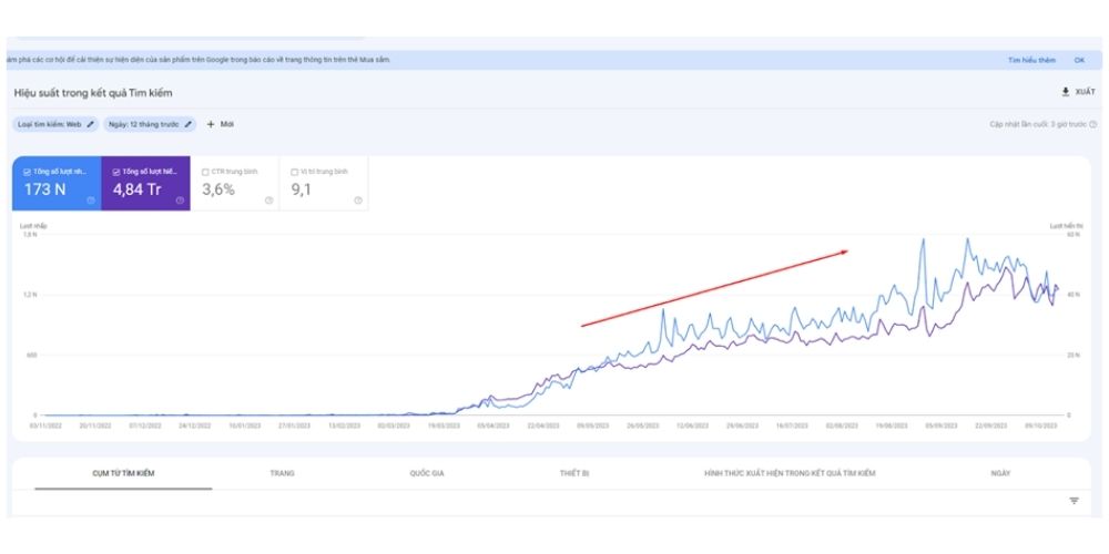 SEO tổng thể là gì? Quy trình 8 bước SEO tổng thể hiệu quả 2025 19 Kết quả dự án SEO tổng thể