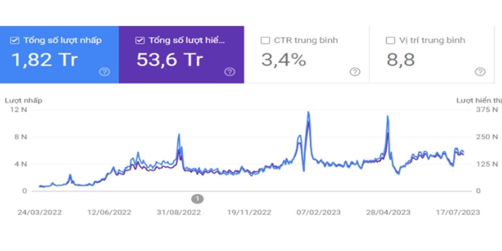 SEO tổng thể là gì? Quy trình 8 bước SEO tổng thể hiệu quả 2025 28 Kết quả SEO tổng thể công ty kinh doanh nghành mắt kính