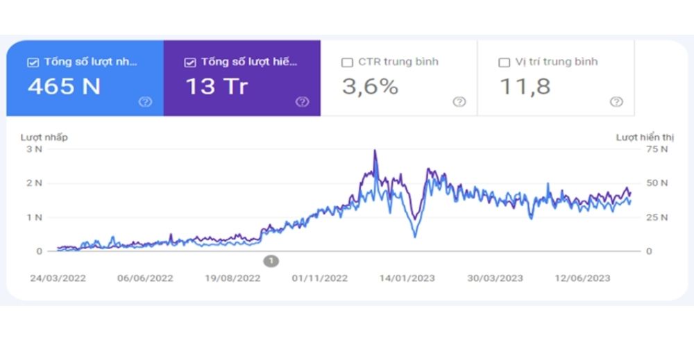 SEO tổng thể là gì? Quy trình 8 bước SEO tổng thể hiệu quả 2025 26 Kết quả SEO tổng thể công ty kinh doanh nghành thể dục thể thao