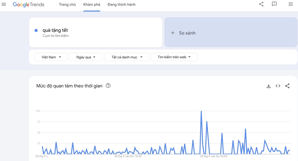 Google trends là gì? 7 Cách dùng giao diện mới hiệu quả 22 thông tin mà google trends cung cấp