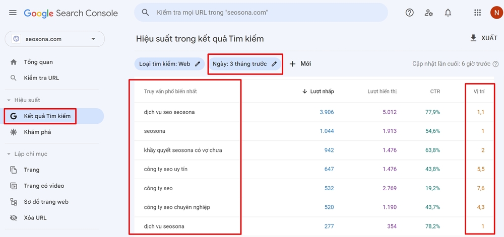 Top 11 công cụ kiểm tra thứ hạng từ khóa SEO tốt nhất 2025 34 Kiểm tra thứ hạng tất cả các từ khóa trên website bằng Google Search Console