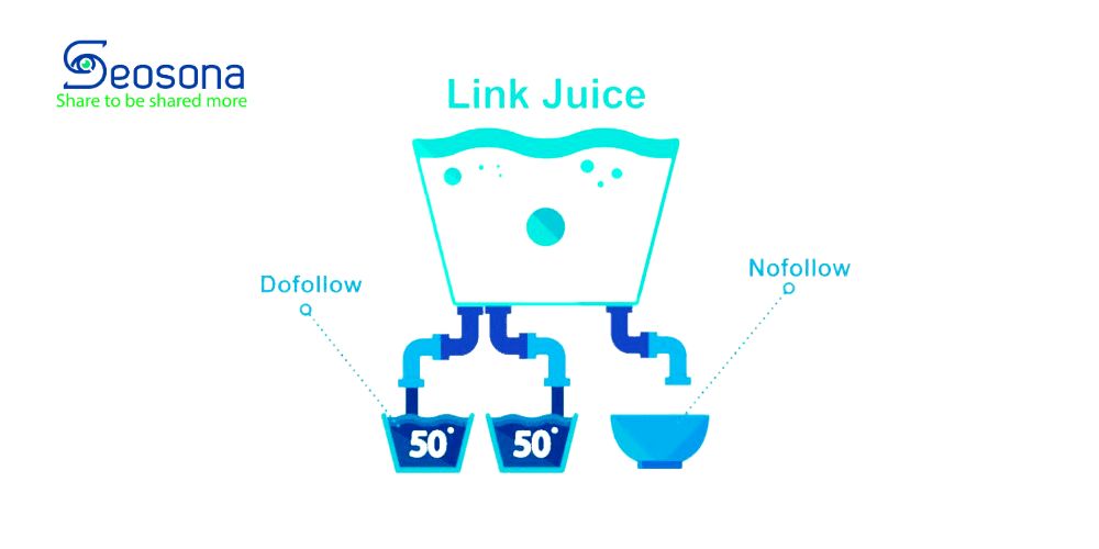 Link Juice là gì? Cách xây dựng Link Juice & tối ưu hiệu quả 8 Link Juice là gì?