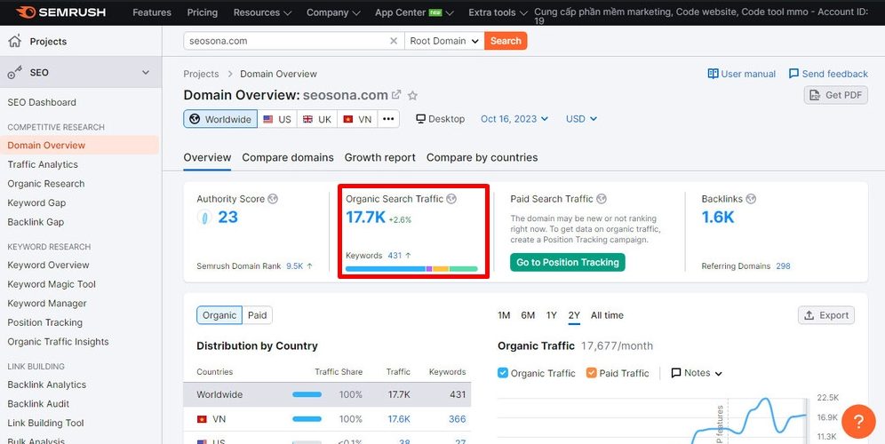 Backlink là gì? Cách xây dựng & tiêu chí chọn backlink chất lượng 2025 58 Lượng traffic truy cập hàng tháng của website seosona