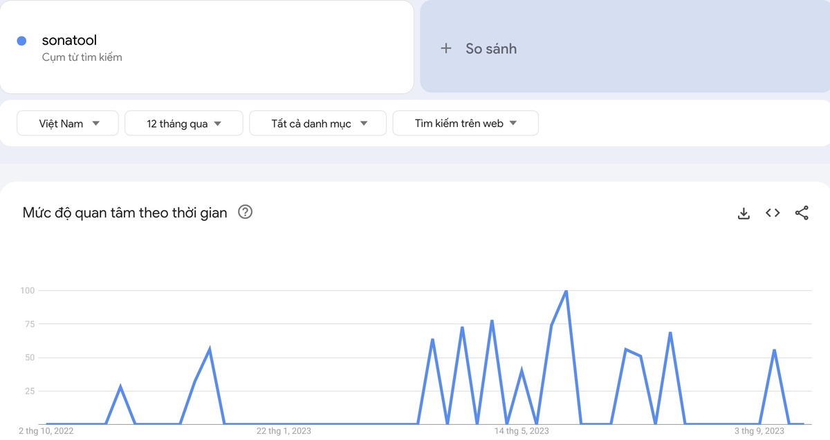 Google trends là gì? 7 Cách dùng giao diện mới hiệu quả 23 Ví dụ về Sonatool khi phân tích trên Google Trends