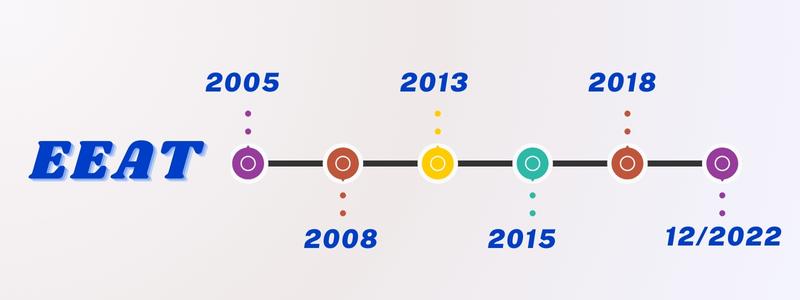 EEAT là gì? Tất tần tật về tiêu chí SEO quan trọng nhất của Google 2025 17 quá trình của eeat